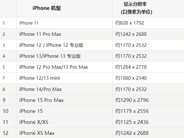 苹龙南果维修分享iPhone主屏幕壁纸显得模糊怎么办