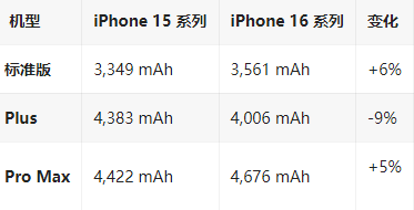 龙南苹果16维修分享iPhone16/Pro系列机模再曝光