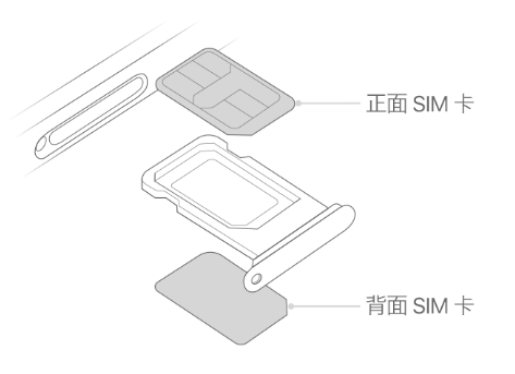 龙南苹果15维修分享iPhone15出现'无SIM卡'怎么办 